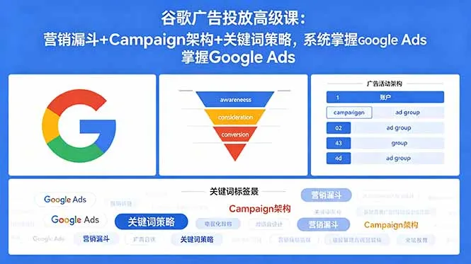 谷歌广告投放高级课：营销漏斗与架构策略，系统掌握Google Ads-91教程库
