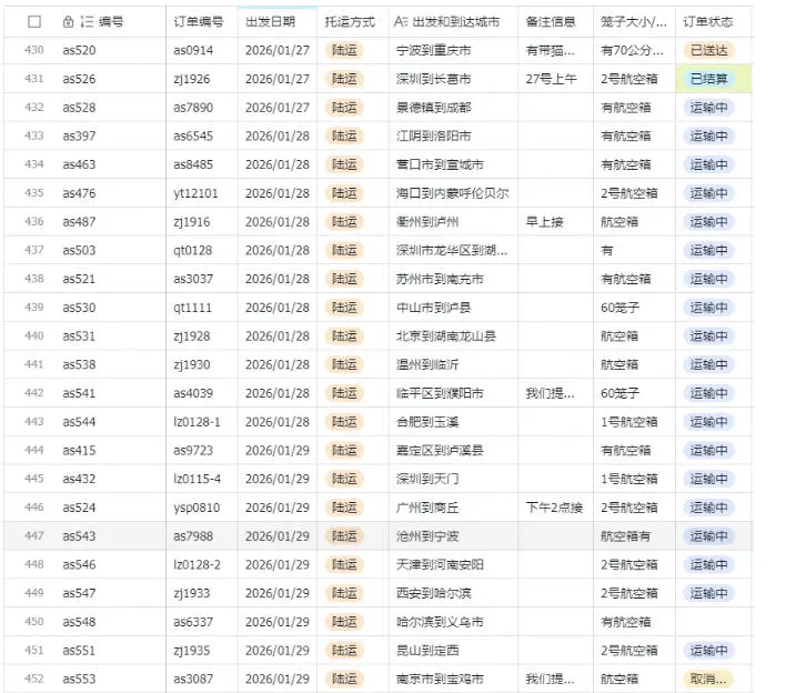 宠物托运阳光赛道賺钱教学，小众高刚需冷门项目，每日订单稳定，收益良好