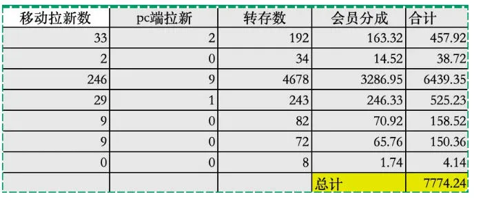 夸克拉新全新玩法思路，2张图片发抖音获高播放量，夸克拉新成果佳，3385字完整教程附上【付费文章】