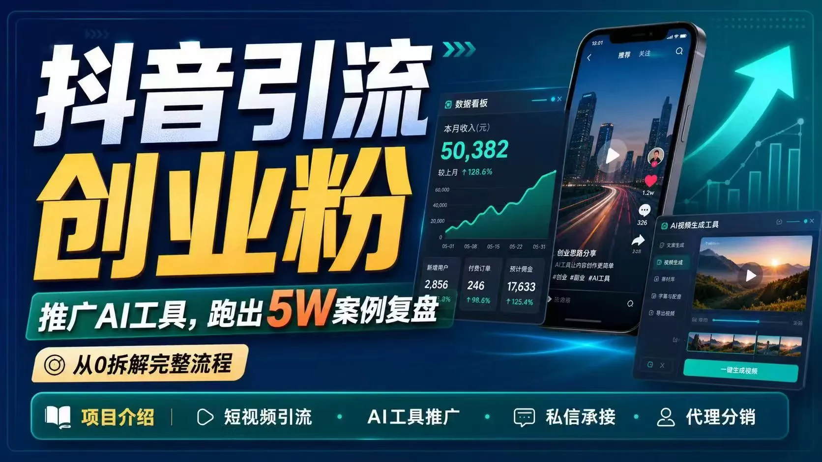 抖音引流创业粉，推广AI工具完整流程从0到可观回报案例复盘-91教程库