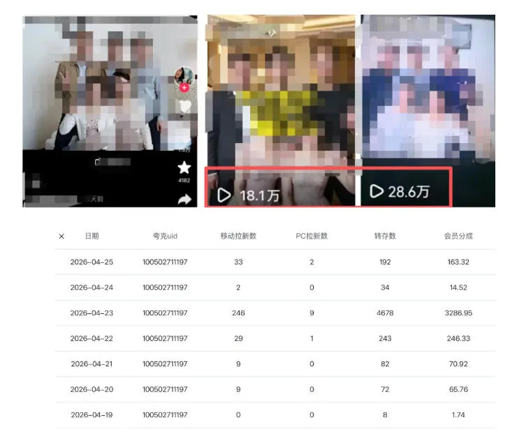 夸克拉新全新玩法思路，2张图片发抖音获高播放量，夸克拉新成果佳，3385字完整教程附上【付费文章】